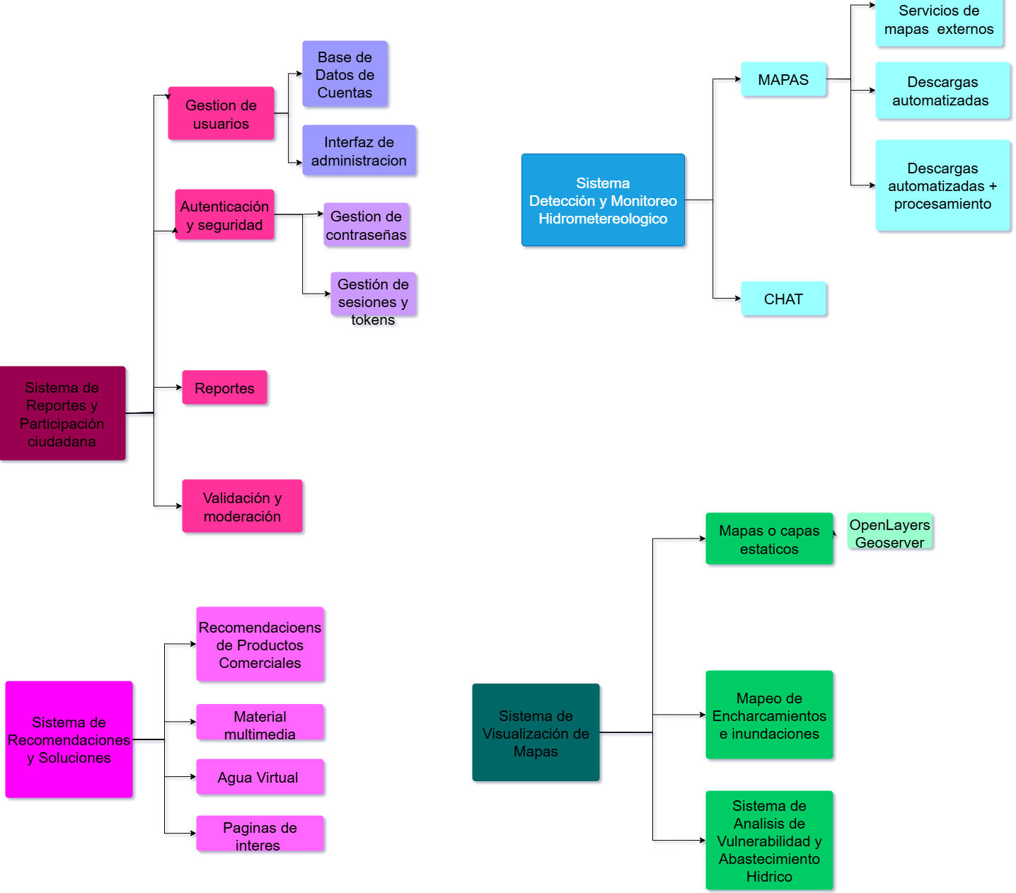 Imagen a pantalla completa